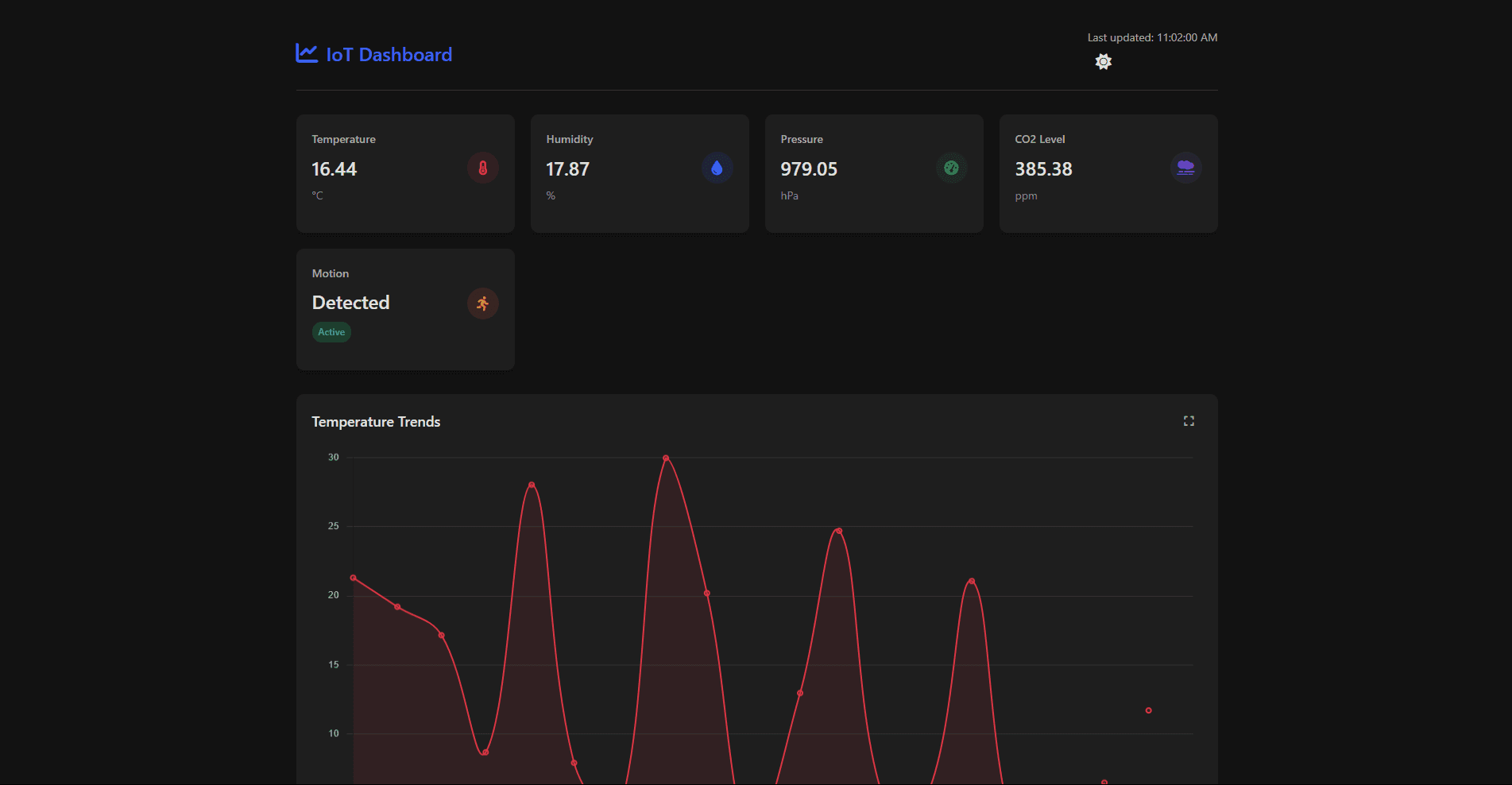 IoT Dashboard